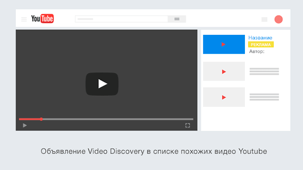 TrueView Video Discovery