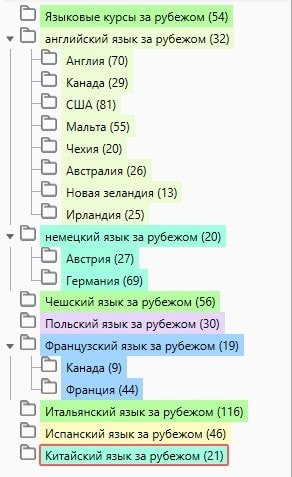 структура сайта в Key Collector сформирована на основе пользовательского спроса