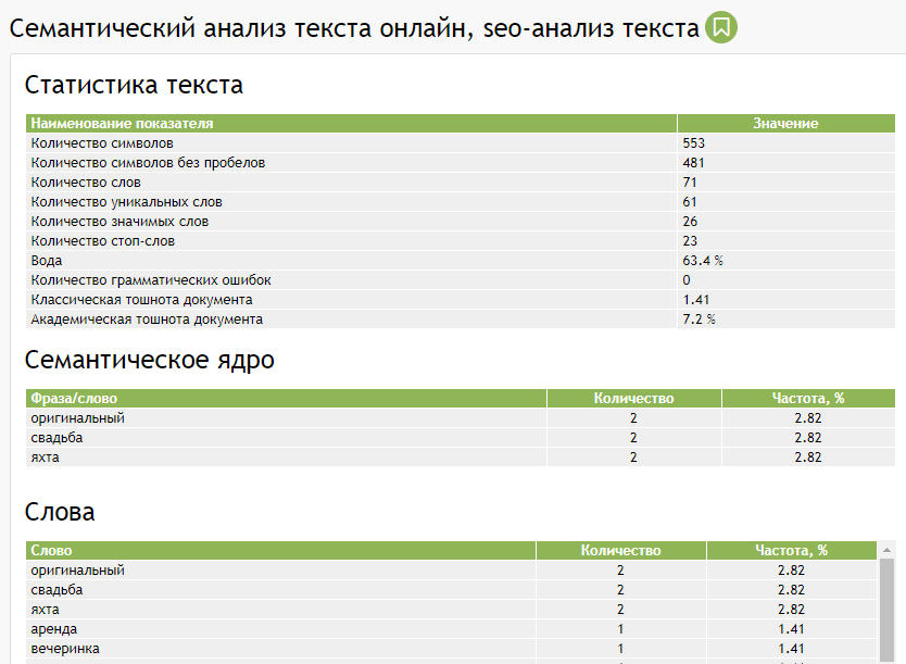 сервис семантического анализа и проверки текста