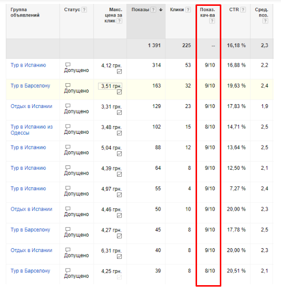 контекстная реклама для турагентства - пример 2 ключевых слов по популярным направлениям