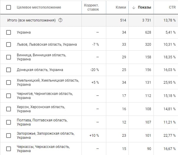 Сегментация поисковой рекламной кампании по геотаргетингу
