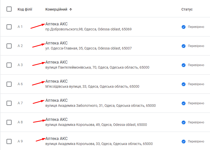 Назви філій у Google My Business