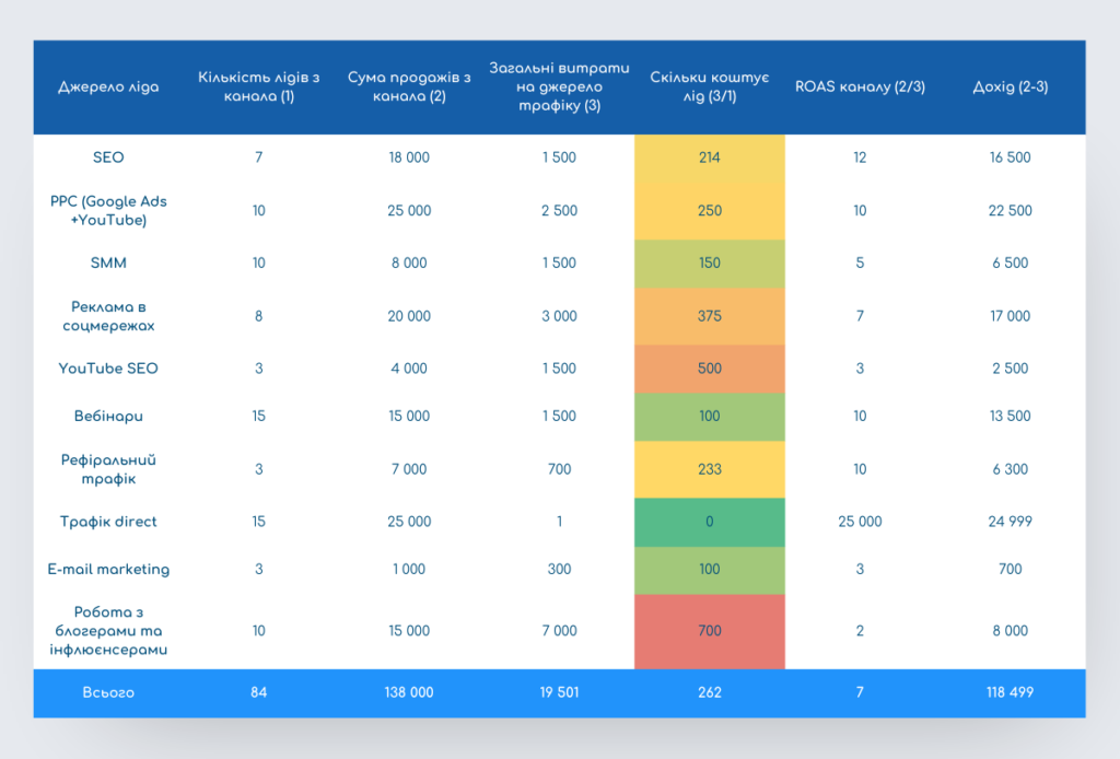 Приклад звіту інтернет-маркетолога власнику компанії 
