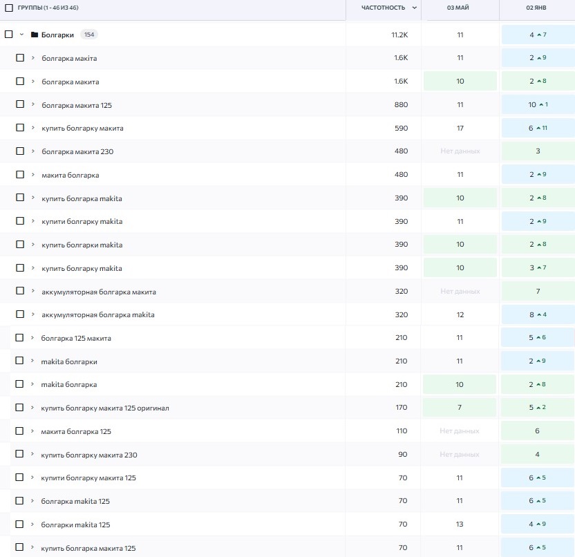 Ріст по болгаркам