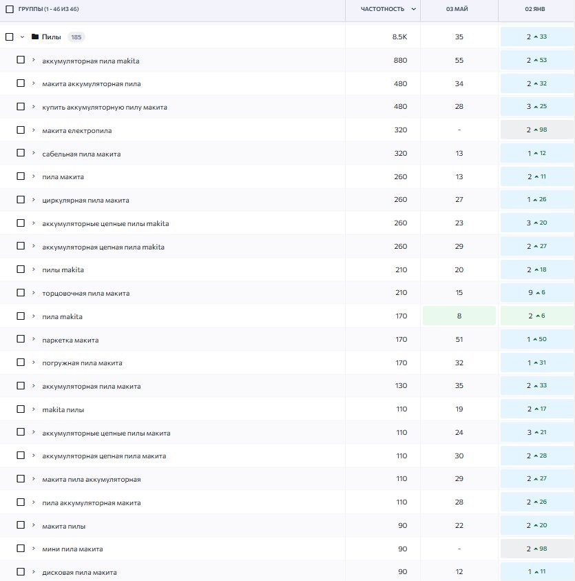 Ріст по пилкам