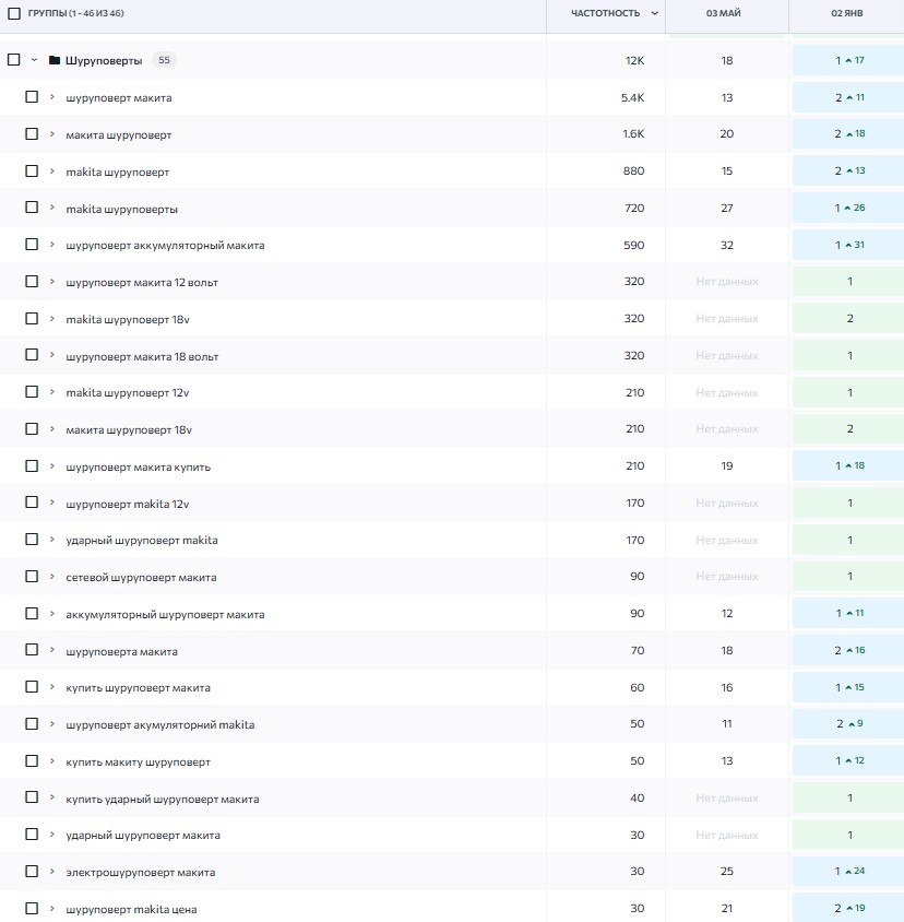 Ріст по шурупокрутам