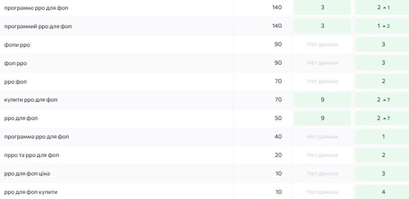 Позиції по РРО/ПРРО для ФОП