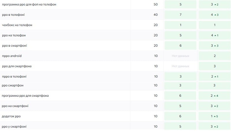 Позиції по РРО/ПРРО для смартфона