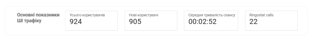 Ключові показники відстеження